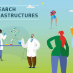 Na káve s NCP: Podpora výskumných infraštruktúr v programe Horizont Európa